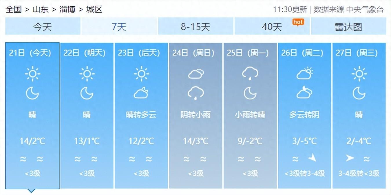 寒潮要来！大风+中雨、局部大雪，淄博下周……  