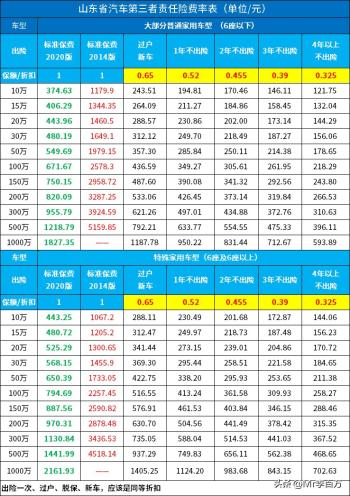 交强险1100元只保20万，三者险266元就保200万，为何差距这么大？  -图3