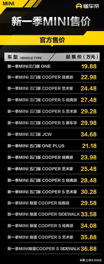 新车|售19.88万元起，新一季MINI车型配置公布，提供多达17款车型  -图2