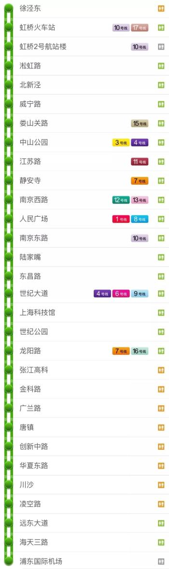 收藏！最新版上海地铁全网示意图在此（附18条地铁线站点一览）  -图3