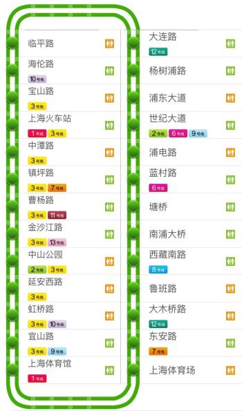 收藏！最新版上海地铁全网示意图在此（附18条地铁线站点一览）  -图5