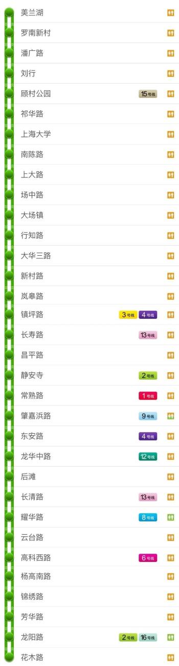 收藏！最新版上海地铁全网示意图在此（附18条地铁线站点一览）  -图8