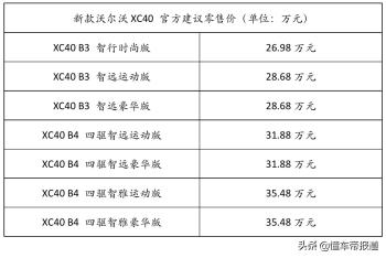 新车 | 全系搭2.0T，优化车机系统，新款沃尔沃XC40上市26.98万元起  -图2