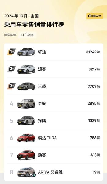 资讯 | 置换补贴最高3.1万元/轩逸优惠3000元 东风日产11月限时优惠  -图15