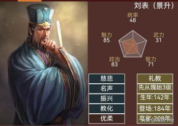 三国志14武将全资料鉴赏逐年登场的英雄豪杰184年  -图8