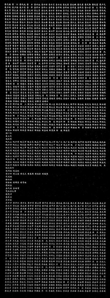 致敬英雄丨抗美援朝烈士英名墙（局部十）——124个姓氏8104个烈士名字  -图7