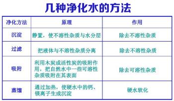 野外钓鱼生存小技巧，学会能救命！  -图2