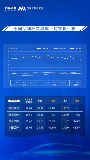 乘用车零售价格监测月报（2023_06)  -图4