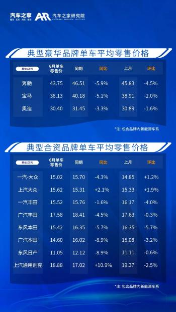 乘用车零售价格监测月报（2023_06)  -图5