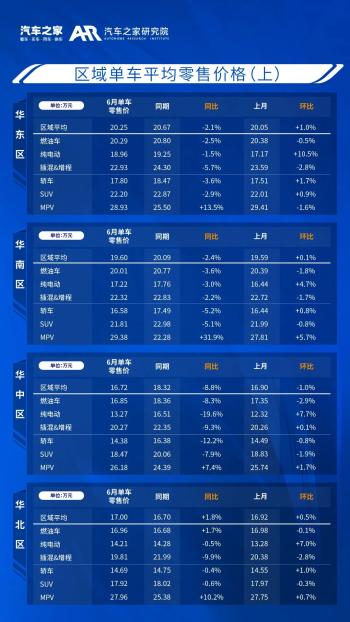 乘用车零售价格监测月报（2023_06)  -图7