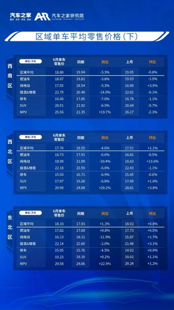 乘用车零售价格监测月报（2023_06)  -图8