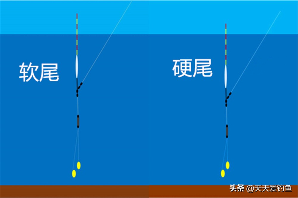 浮漂自身的灵敏度，跟吃铅大小有关，跟漂尾的粗细、长短也有关联  -图4