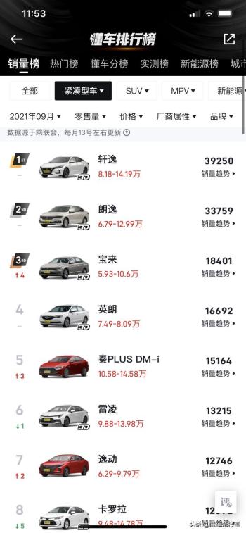 新车 | 2022款大众朗逸上市，售11.2915.89万元，配置微调  -图4