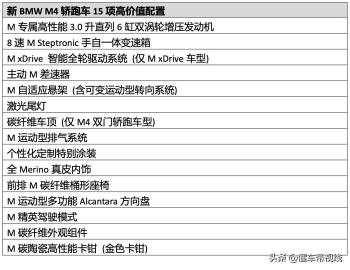 新车 | 售89.39万元起，新款宝马M4双门轿跑车/敞篷轿跑车上市  