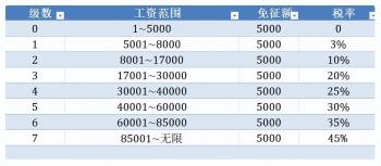 2023年个人所得税怎么计算?  