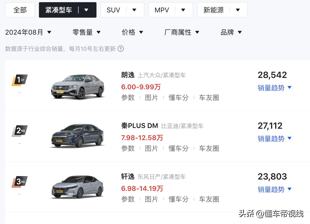 新车 | 售价11.11万元/增配8英寸中控屏，日产轩逸经典大屏版上市  -图9