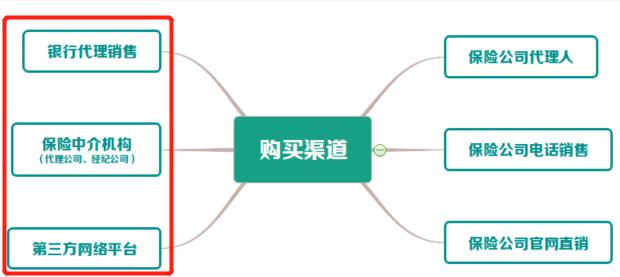 保险购买全指南  -图6