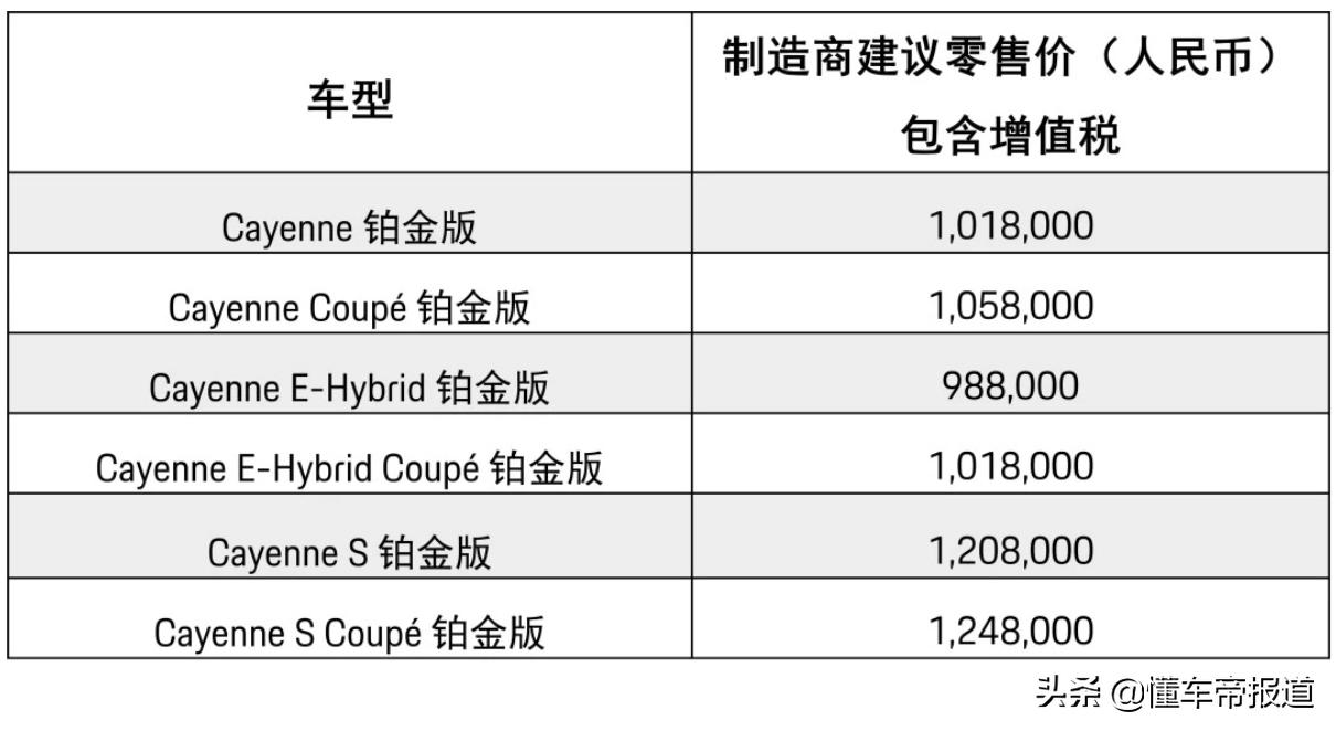 新车 | 售价98.8万元起，保时捷Cayenne铂金版上市，6月实车亮相  -图1