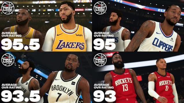 詹姆斯和莱昂纳德一样厉害？NBA 2K20球员评分出炉，看看谁更强？  -图3