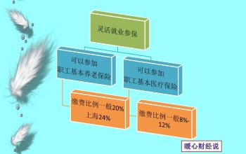 2022年退休，养老金计算方法是怎样的？需了解三大部分七大概念  -图2