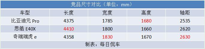 更时尚更精致 够安全有配置 适合女生市区代步 比亚迪元Pro实拍简评  -图7