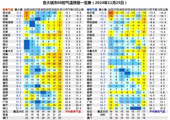 寒潮扩大袭击，暴雪降雨覆盖区域已确定，明日11月26~1号天气预报  -图2