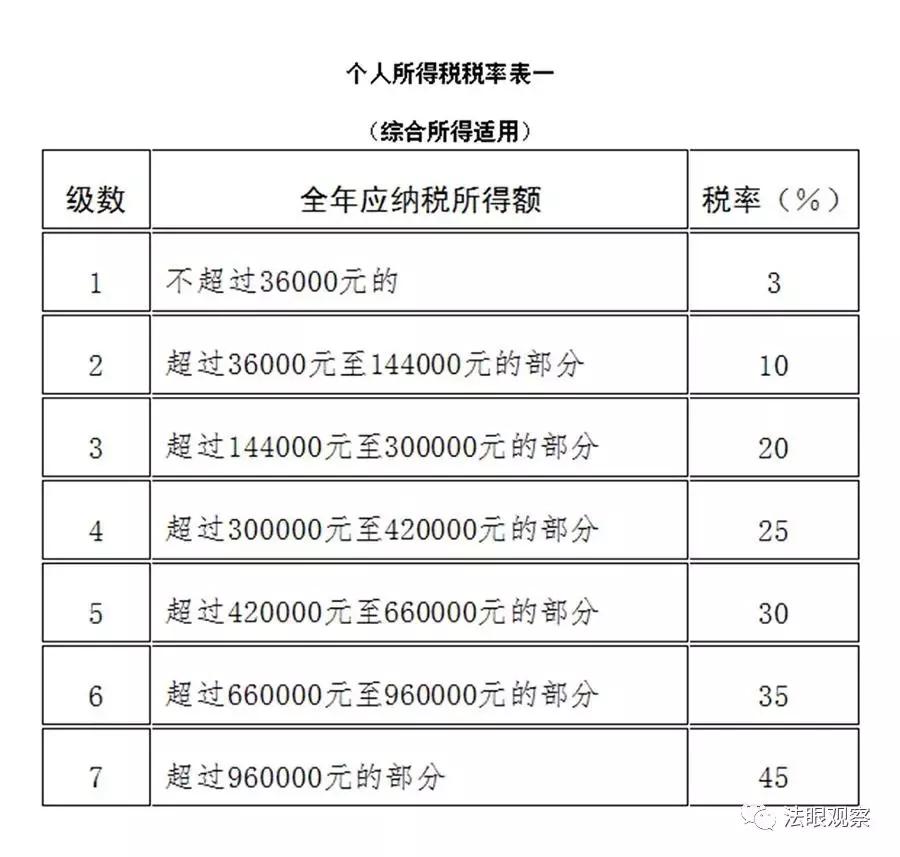 全文公布！《中华人民共和国个人所得税法》  