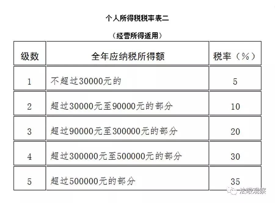 全文公布！《中华人民共和国个人所得税法》  -图2