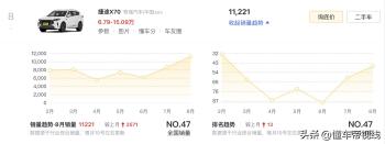 新车｜售价15.99万元，捷途X70 PLUS增旗舰PRO版上市，换CVT变速箱  -图8