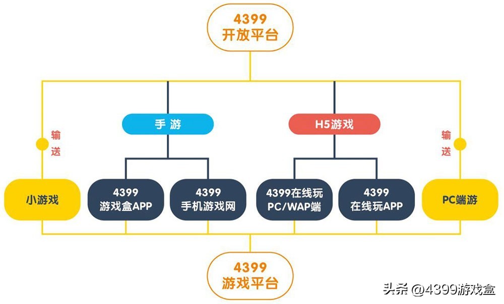 4399确认参展2024 ChinaJoy BTOC，好游戏就要一起玩！  -图2