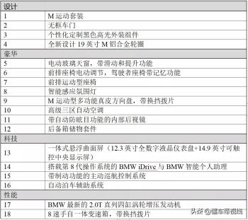 新车 | 售价29.98万元，新款宝马2系双门轿跑车上市，换装双连屏  -图5