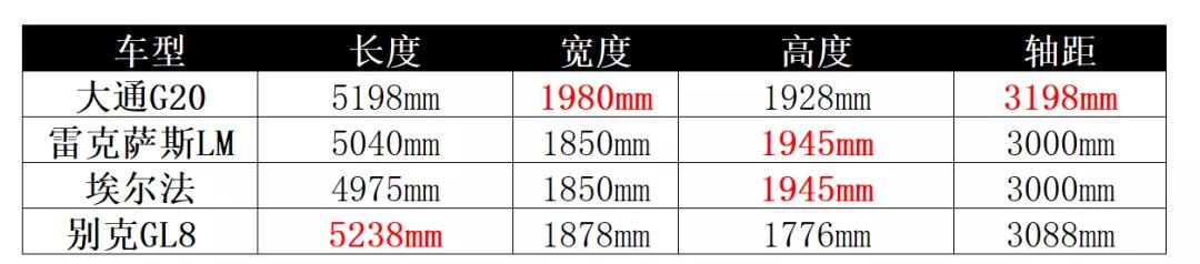 上汽大通G20试驾：外观霸气不输埃尔法，2.0T+8AT不差  -图3