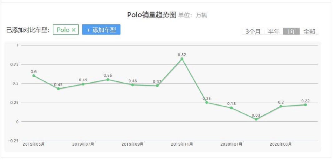 全新Polo Plus值得买吗？开过的车主们说出了这5个秘密  -图13