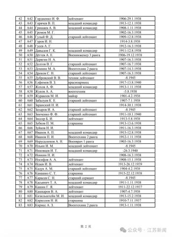 236名！这份名单，首次完整公开发布！  -图2