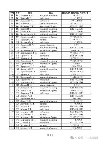 236名！这份名单，首次完整公开发布！  -图3