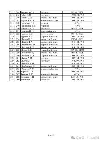 236名！这份名单，首次完整公开发布！  -图5