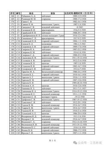 236名！这份名单，首次完整公开发布！  -图4