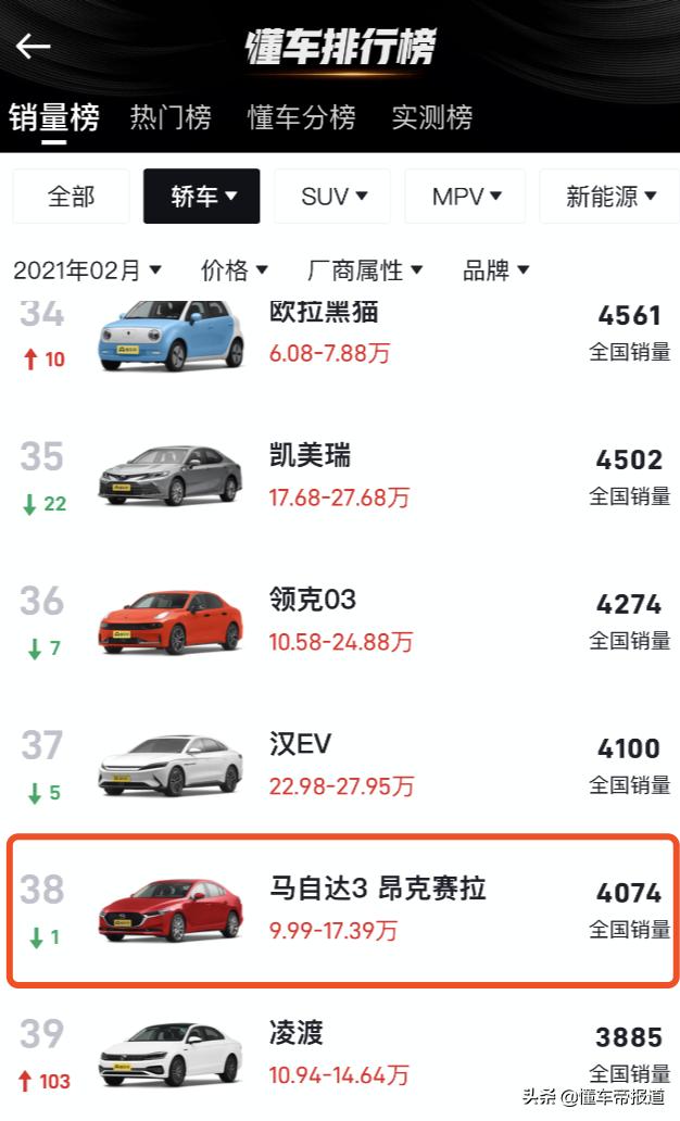 新车｜售11.59万起，新款马自达3 昂克赛拉上市，配置调整  -图13