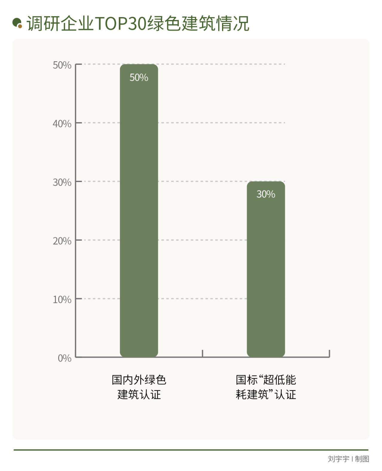 全产业链协同不足，建筑业低碳转型谁能破题？｜2024企业双碳行动力调研  -图3