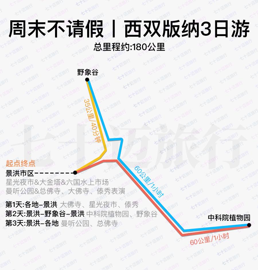 秒懂西双版纳怎么玩云南保姆级旅游攻略「建议收藏」  