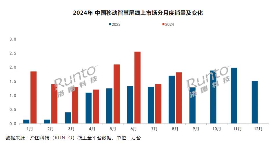 128GB的大平板，怎么叫成“闺蜜”就能卖到4000元？  -图5