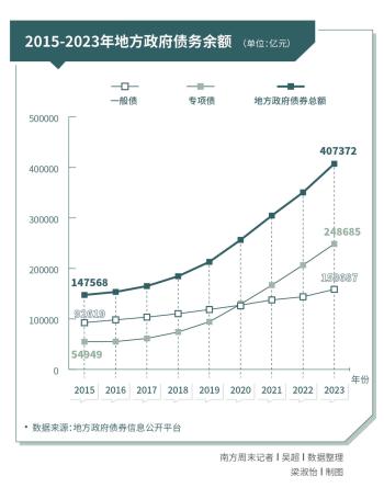 28万亿元，财政“当红工具”专项债的成长与烦恼  -图2