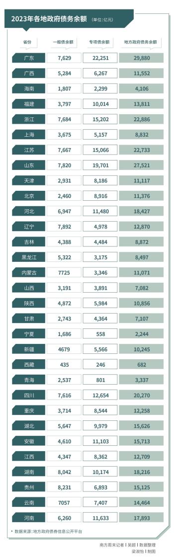 28万亿元，财政“当红工具”专项债的成长与烦恼  -图3