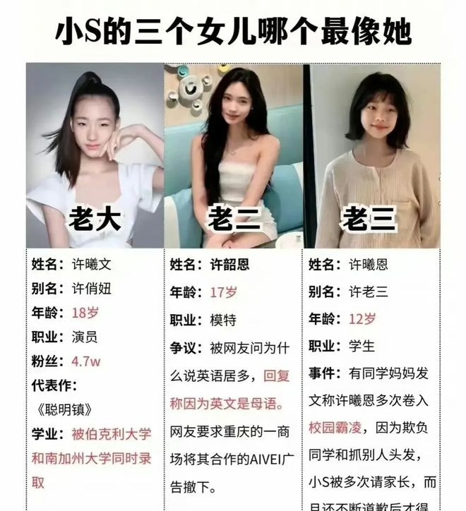 小S：我这辈子最正确的决定，就是嫁给许雅钧，生下三个千金  -图4